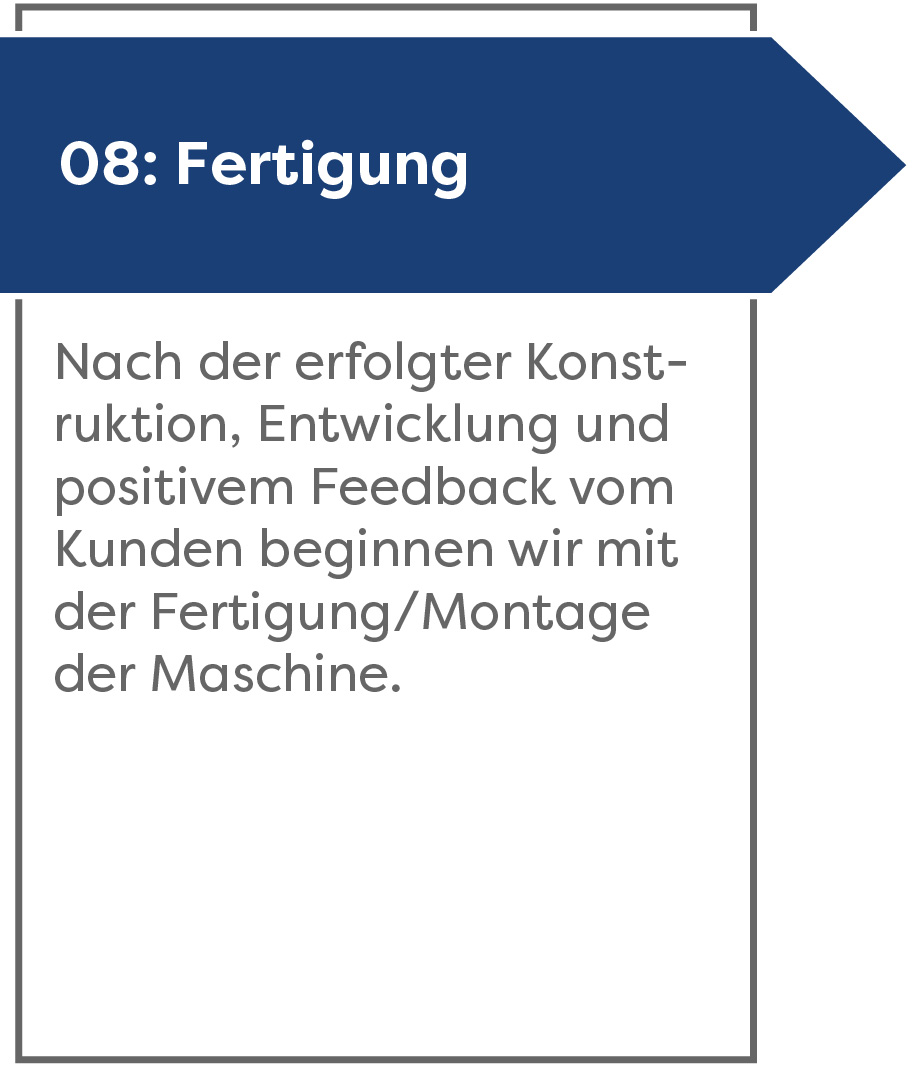 fertigung