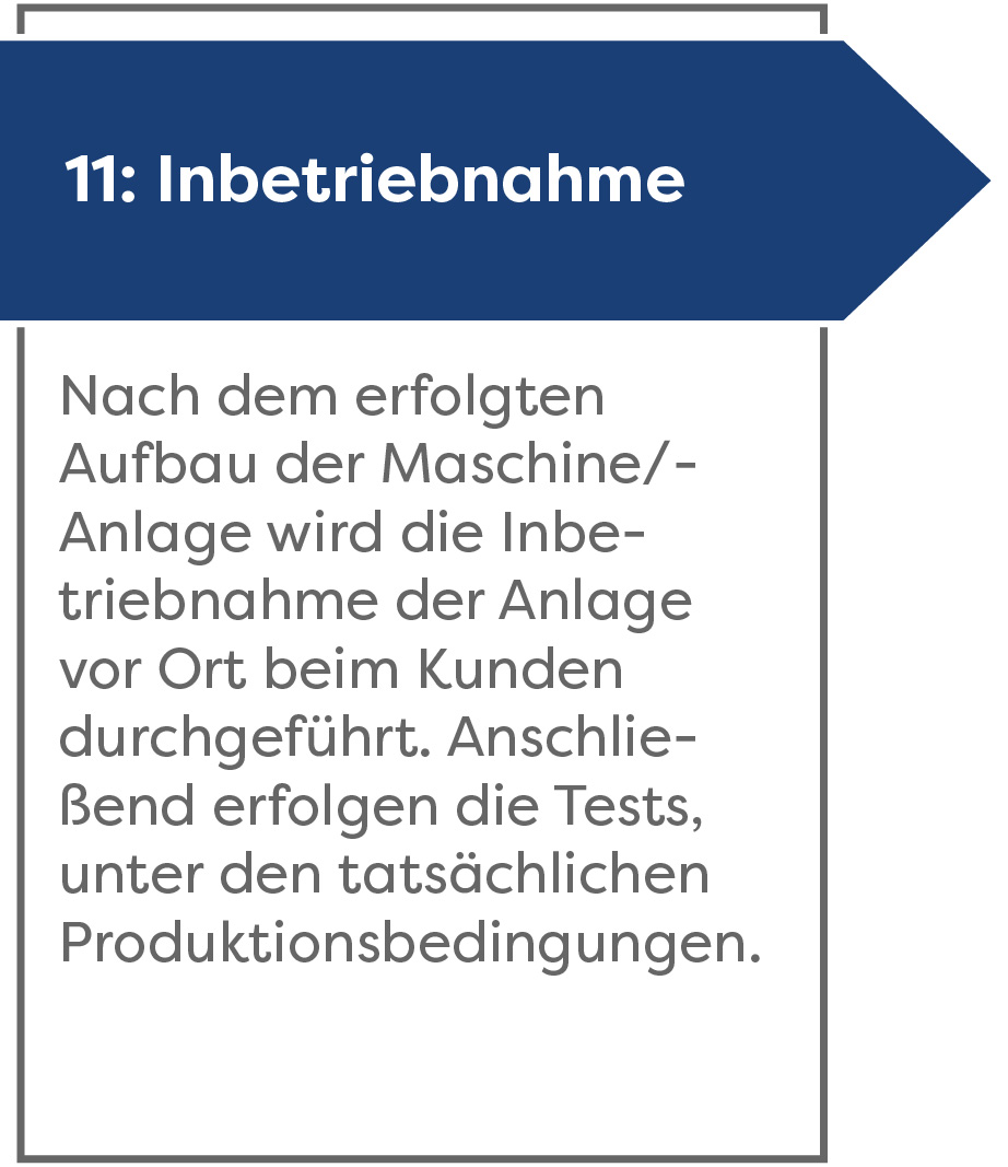 inbetriebnahme