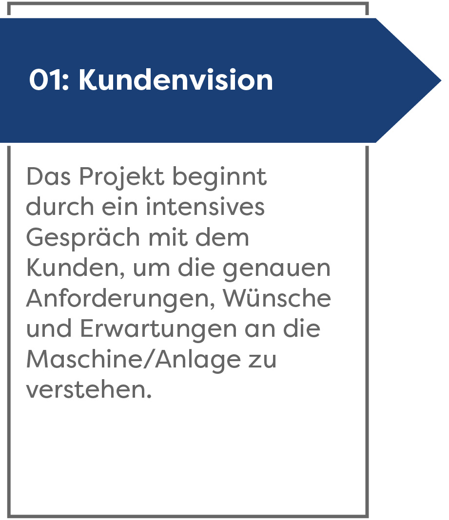 kundenvision