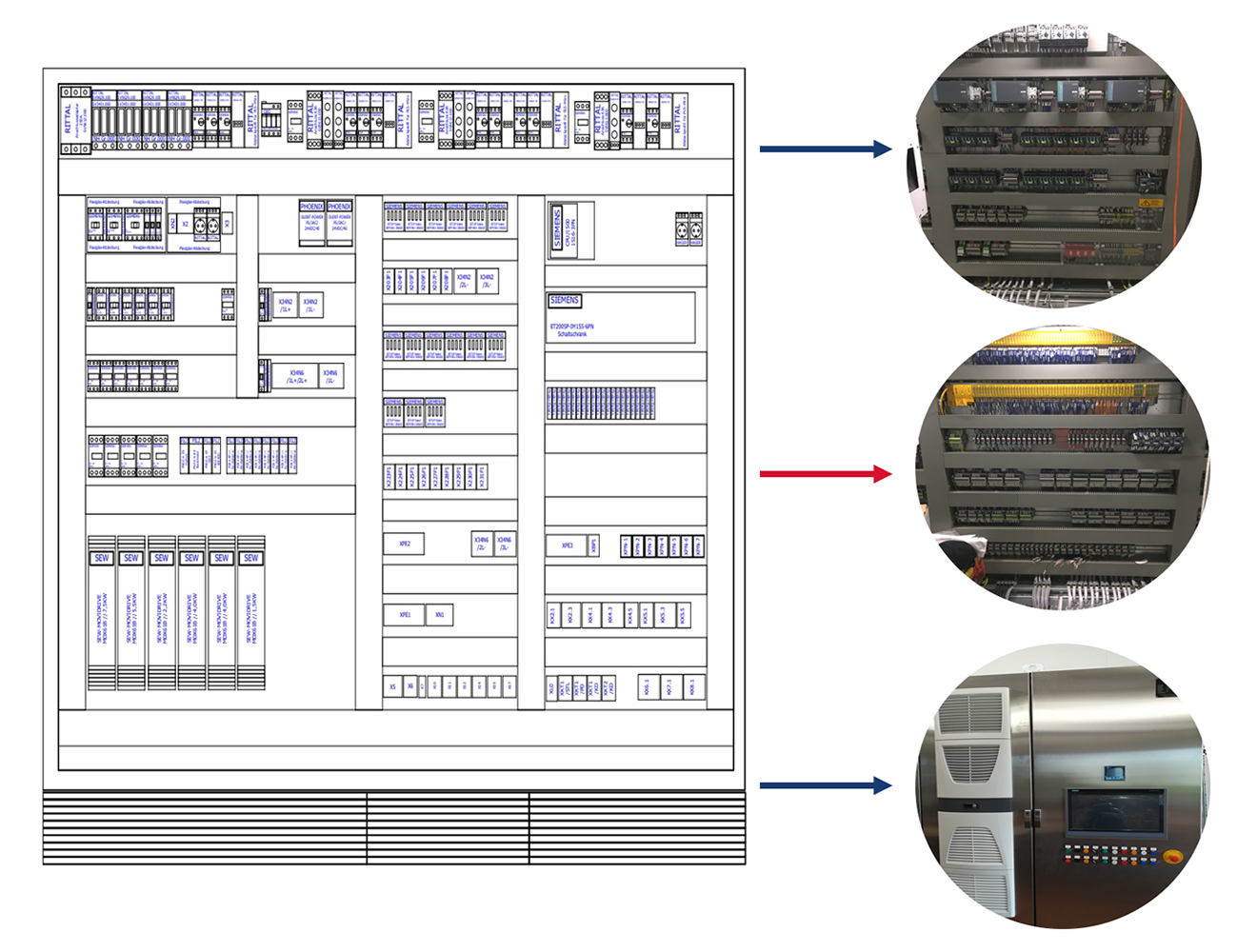 Schematische Abbildung eines Schrank- und Steuerungsbaus